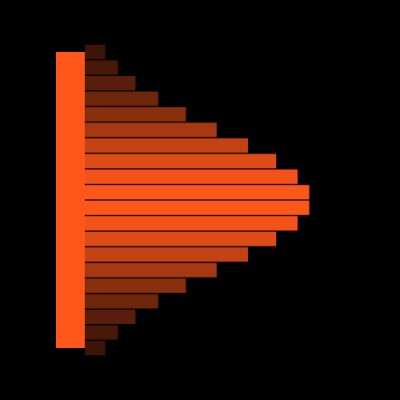 Data Density